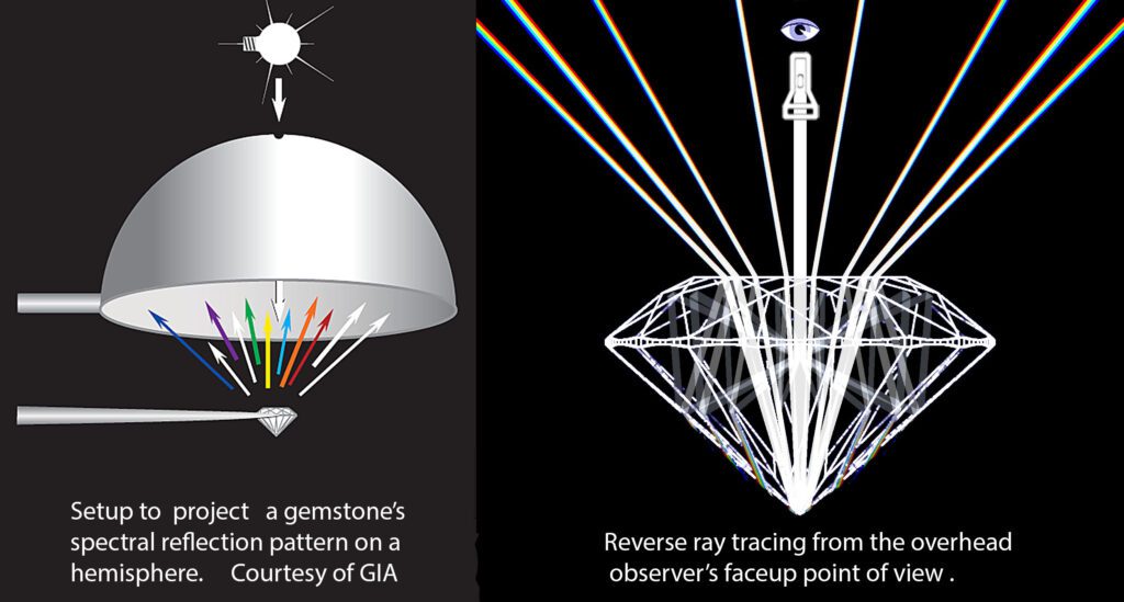 History and Utility of Gemstone Reflection Pattern